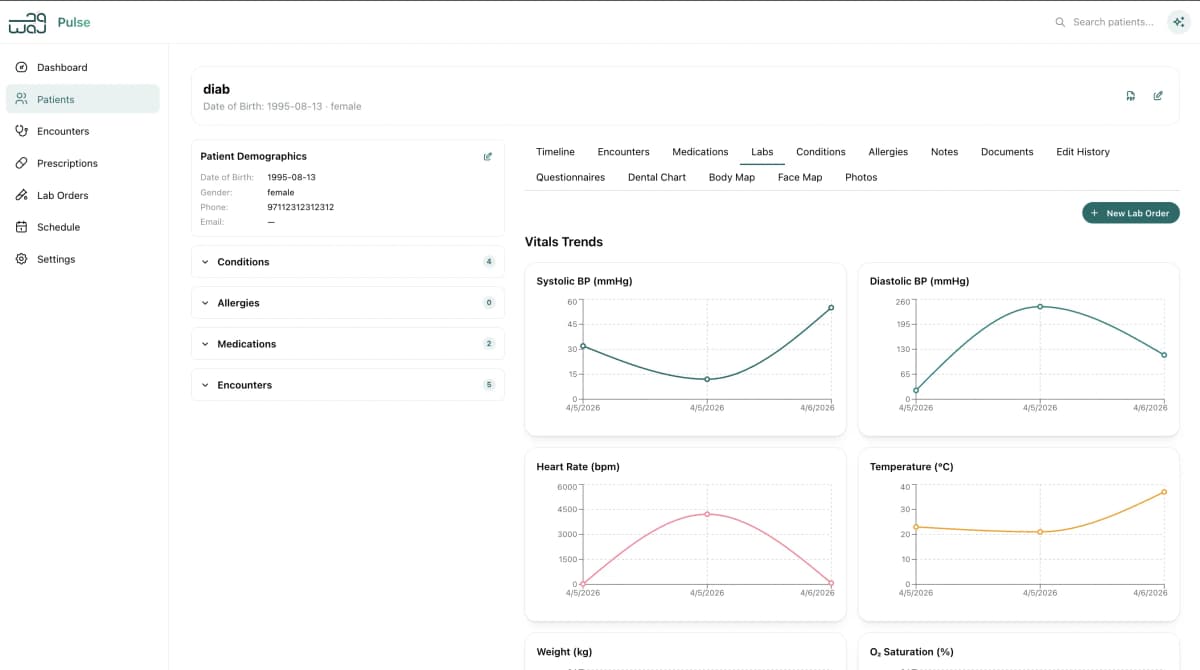 Vital Signs & Trend Tracking