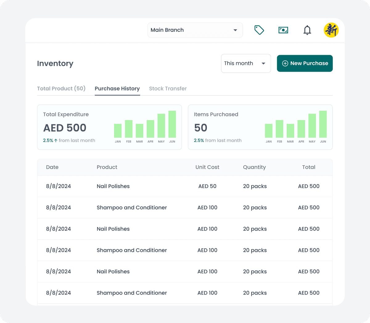 Purchase History Insights