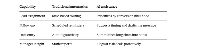 CRM SHEET 4