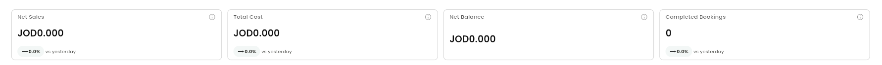 net sales, total cost, net balance, completed bookings